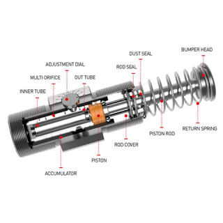 M42X1.5 - 50mm Stroke - Standard Bumper - Adjustable Hydraulic Shock Absorber