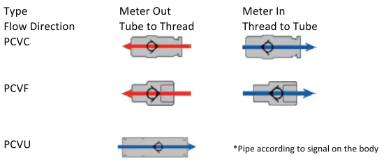 thumbnail image 2 of 8mm Or 5/16 OD To 1/8 NPT Male Straight Push-In Connect Tube Fitting - New 2 of 2